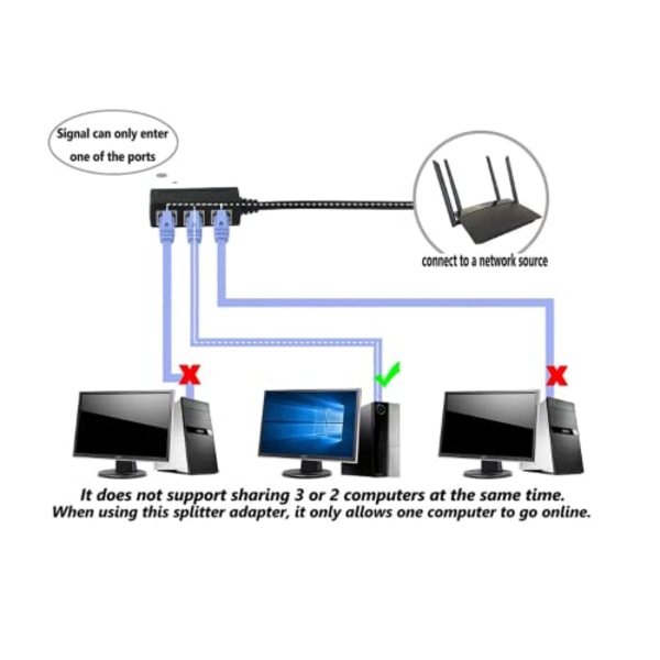 Urosliitin, jossa on 1 uros- ja 3 naarasporttia Ethernet-jatkokaapeliin