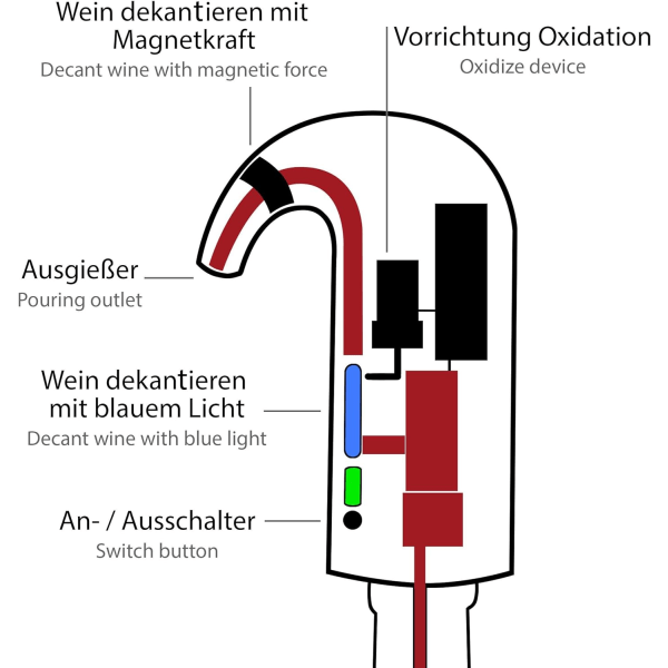 Elektrisk vinlufter og karaffel | Sort | Vinkaraffel |