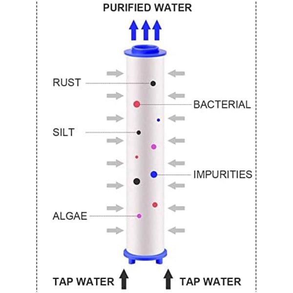 4 st PP-bomullsfilter, duschfilter sedimentationsvattenfilter