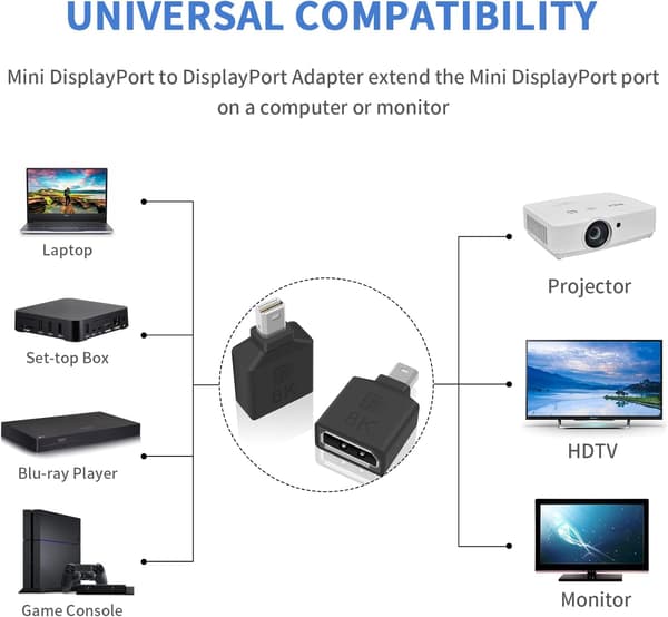 Mini Displayport - Displayport -sovitin, 8k Mini DP - DP -sovitin