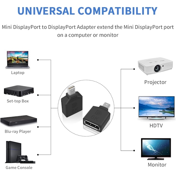 Mini Displayport til Displayport Adapter, 8k Mini DP til DP Adapter