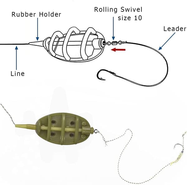 Karpefiskeri Metode Feedere Sæt 4 Inline Metode Feedere med 1 Kv