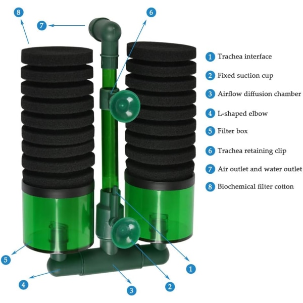 Akvariefilter Inneholder 2 Svamper, 1 Filterholder i Svampen