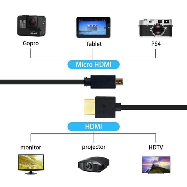 Micro HDMI - HDMI -kierrekaapeli, kierrekaapeli Micro HDMI - HDMI, Ultra