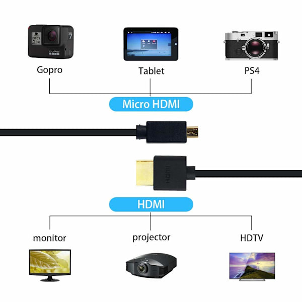 Micro HDMI till HDMI-kabel, spiralformad HDMI till Micro HDMI-kabel, Ultra