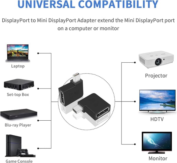 Mini Displayport - Displayport-sovitin, 90 asteen Mini DP - DP
