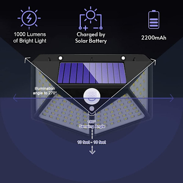 Solcellsäkerhetslampor utomhus, 100 LED 270° solcells rörelsesensor L