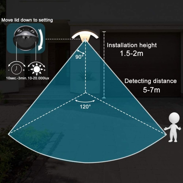 Outdoor LED wall light with motion sensor, outdoor lighting in anthracite aluminum 360LM 3000K, IP54 waterproof outdoor light for garden, garage