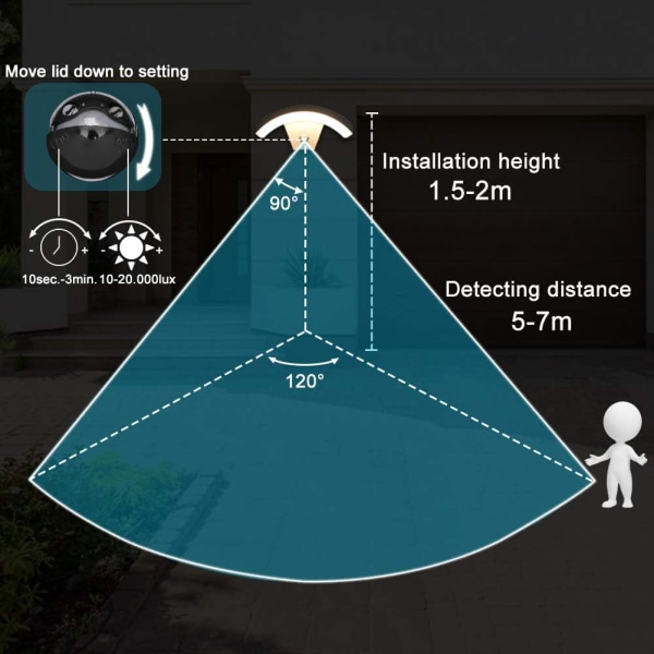 Utomhus LED-vägglampa med rörelsesensor, utomhusbelysning i antracitaluminium 360LM 3000K, IP54 vattentät utomhuslampa för trädgård, garage