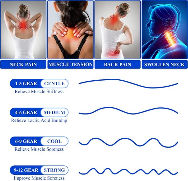 Nackmassage, Nack Acupoint Lymfmassage, Lymfdränage