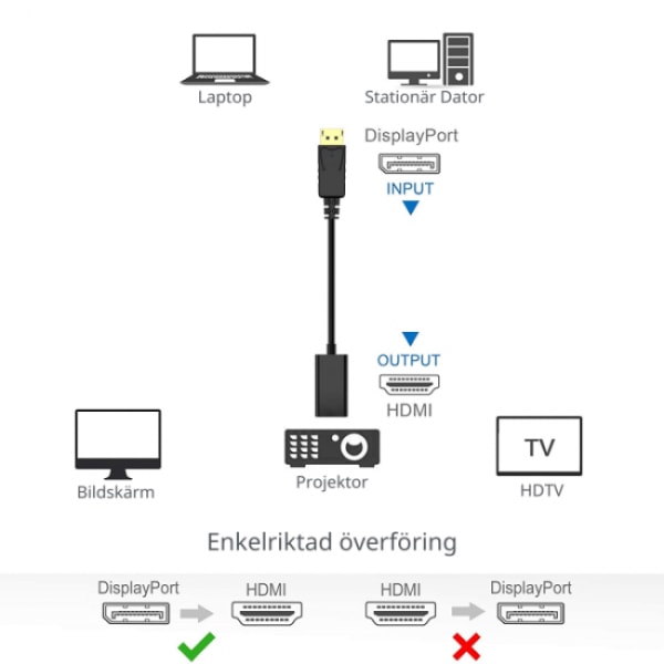 DisplayPort til HDMI Adapter 4K med Audio Black
