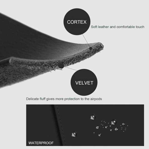 Designad för Airpods case (3:a generationen), Premium PU Leather Ai