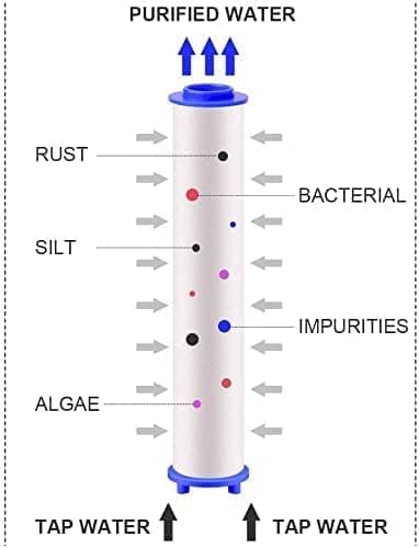 4 stk PP bomullsfilter, dusjfilter sedimentasjon vannfilter