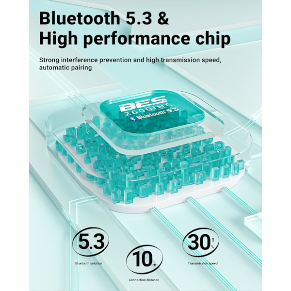 HK18 Trådlösa Hörlurar, Bluetooth 5.3, Brusreducerande Kristallklara In-Ear Hörlurar, med Digital LED-Display, Vit
