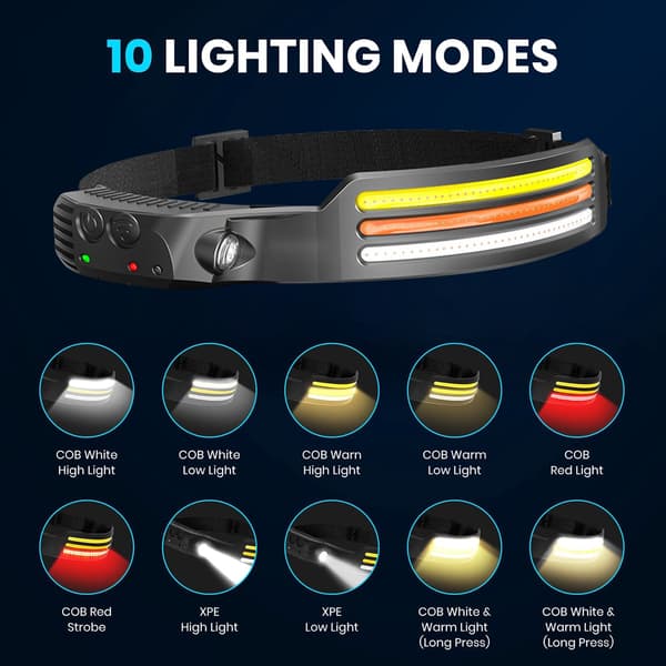 Oppladbar hodelykt, ultra-sterk LED-hodelykt, 8 lysmoduser, med bevegelsessensor, IPX4 vanntett.