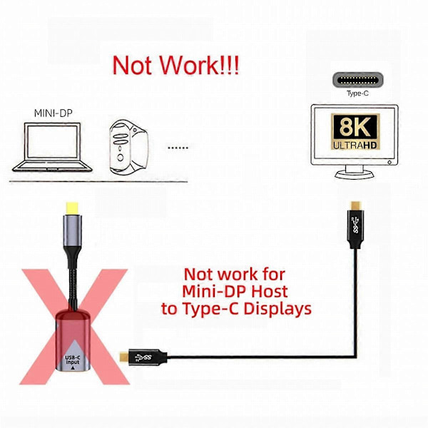 USB-C till Mini Displayport Adapter Konverter USB-C Typ C Hona Källa till Mini Displayport 1.4 8K 6