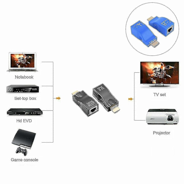 Kompatibel HDMI-förlängare HDMI till RJ45 över Cat 5e/6 Nätverk LAN Ethernet Adapter 4K 1080peunyny Black