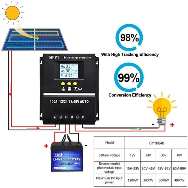 100A MPPT Solarladdningsregulator 12V 24V 36V 48V LCD-skärm Batteri Smart regulator Max 100V Dubbel USB-ingång