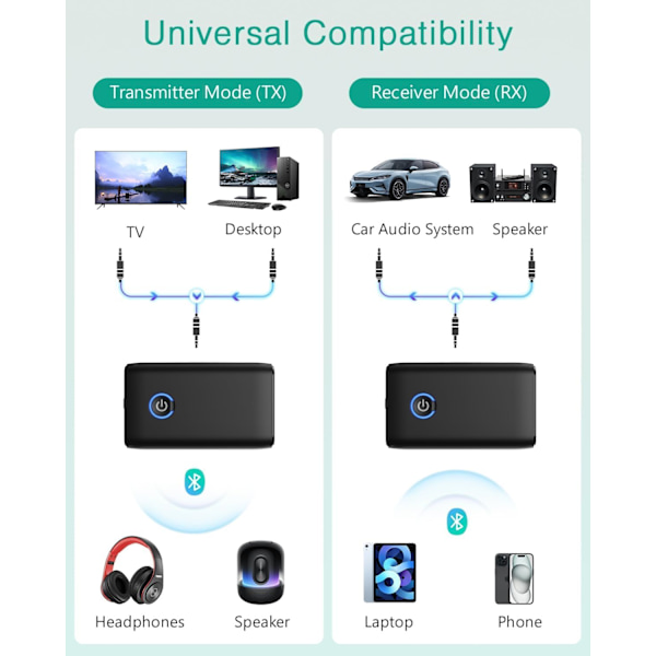 Bluetooth 5.3-mottaker, 3,5 mm jack-biladapter, 2-i-1 Bluetooth-auxiliary for bil, egnet for biler