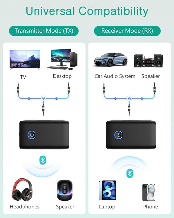 Bluetooth 5.3 -vastaanotin, 3,5 mm:n liitännällä varustettu autoadapteri, 2-in-1 Bluetooth-lisälaite autoon, sopii autoihin