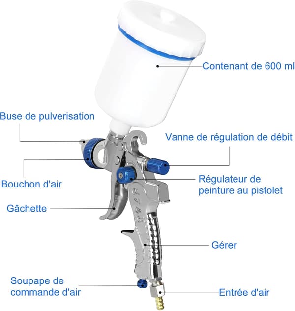 Professionel 600cc med 3 dyser 1,4 mm 1,7 mm 2,0 mm, med luftregulator til auto- og møbelmaling