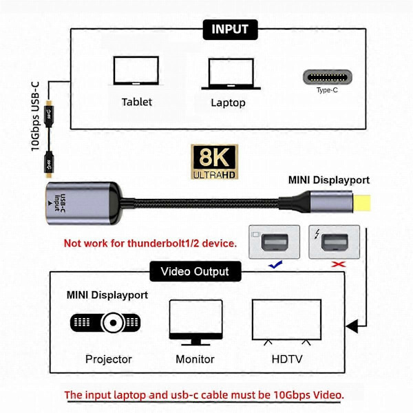 USB-C till Mini Displayport Adapter Konverter USB-C Typ C Hona Källa till Mini Displayport 1.4 8K 6