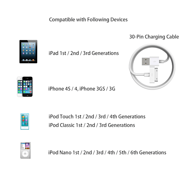 30-stifts laddningskabel kompatibel med iPhone 4 4s 3G 3GS, iPad 1:a 2:a 3:e generationen, iPod Touch, iPod Nano, iPod Classic USB