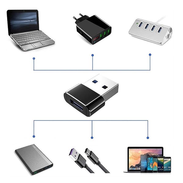USB-C OTG-adapter | USB-A till Typ C