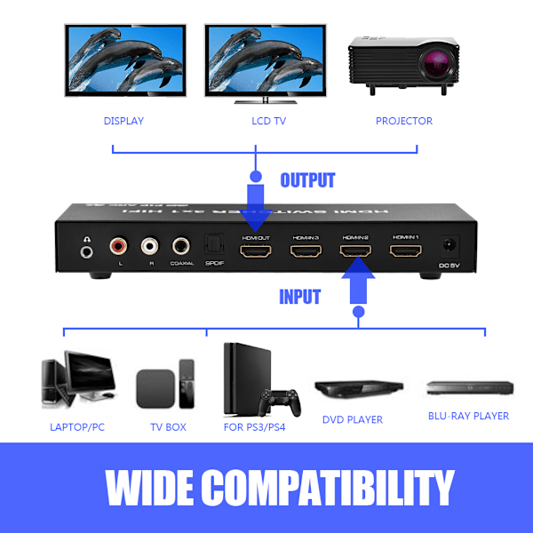 4K*2K 3x1 HDMI 3D UHD-växel Splitter Switcher ARC PIP SPDIF 3,5 mm med fjärrkontroll