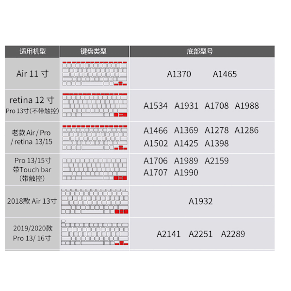 Tastaturdæksel til MacBook Font Matching Vandtæt Støvsikker Silikone Tastaturbeskytter Lake Blue US Version 21 Pro14/16 (A2442/A2485)