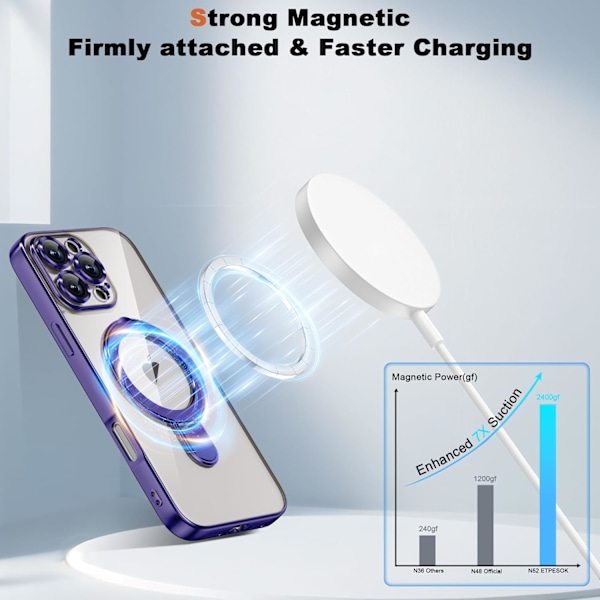 Yhteensopiva iPhone 16 Pro -kotelon kanssa, jossa magneettinen rengasteline [Yhteensopiva Mag-Safe:n kanssa] [Täysi kameran linssinsuoja] Pinnoitettu kirkas Pho Purple