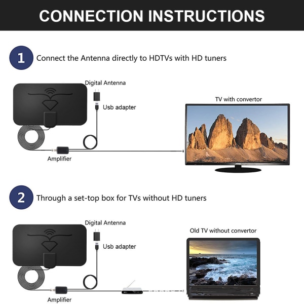 Digitaalinen antenni 4K 1080P Nopea lähetys Universaali 1600 mailia DVB-T TVBOX HDTV-antenni sisätiloihin