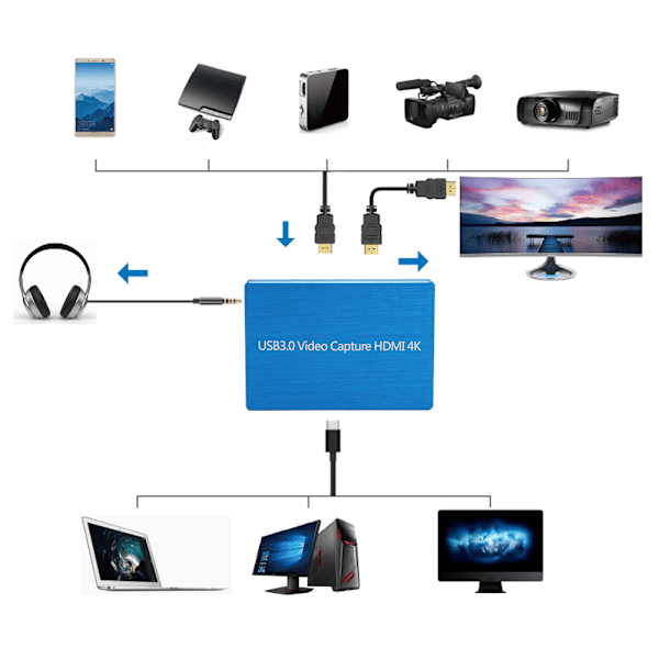 4Kx2K HDMI till USB3.0 Videokort HD-inspelare för spel/video Live Streaming