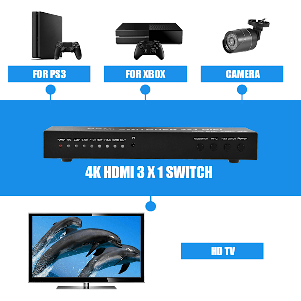 4K*2K 3x1 HDMI 3D UHD-växel Splitter Switcher ARC PIP SPDIF 3,5 mm med fjärrkontroll