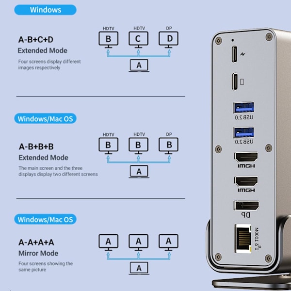 15-i-1 bærbar dokkingstasjon 4K@60Hz kompatibel for Mac Window Hp Thunderbolt 4(2 HDMI, DP, 100W PD, Ethernet, 5 USB-porter, SD/TF-kort, lyd)