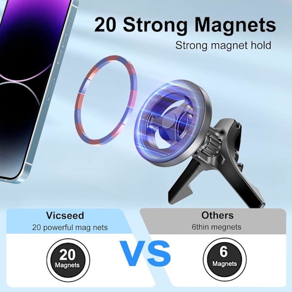 Bilholder - Supermagneter, Universell Magnetisk Telefonholder for iPhone 12-16 Serien & MagSafe Deksel