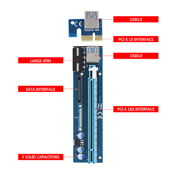 PCI-E Express 1x til 16x 4PIN Mining Extender Riser Card Adapter med USB 3.0-kabel