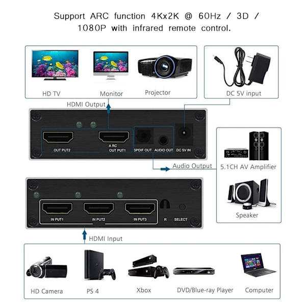 HDMI Matrix 3 ind 2 ud med lyd-ekstraktor Splitter   ARC 4K/60HZ