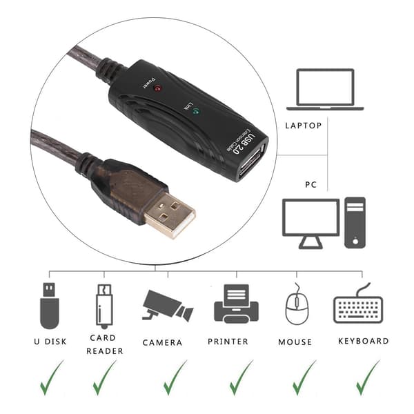 USB 2.0-förlängningskabel med inbyggda signalförstärkarchips, stöder upp till 480 Mbps (30 m)