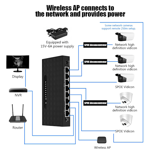 Mini 8-port SPOE 10/100Mbps Ethernet-nätverksswitch DC 15V 6A 90W AP trådlös