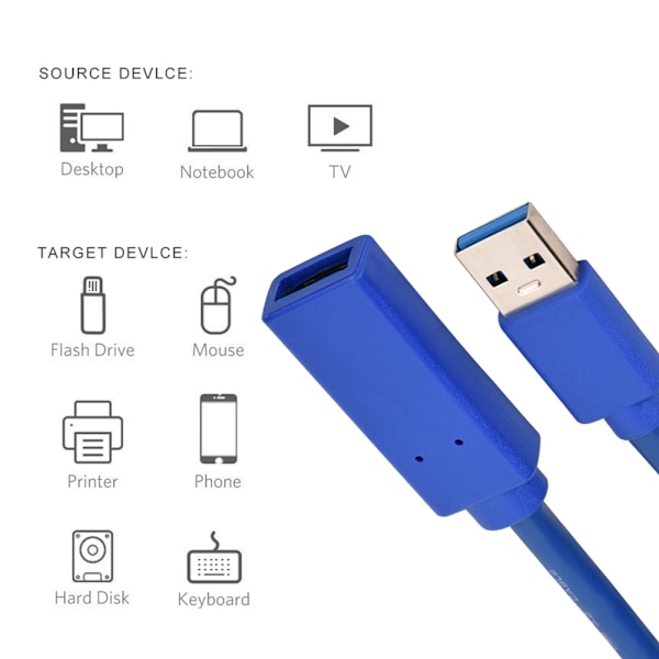 USB 3.0 uros-uros-liitäntäkaapeli tietokoneen hiirelle, näppäimistölle ja USB-tikulle (Sininen 1m)