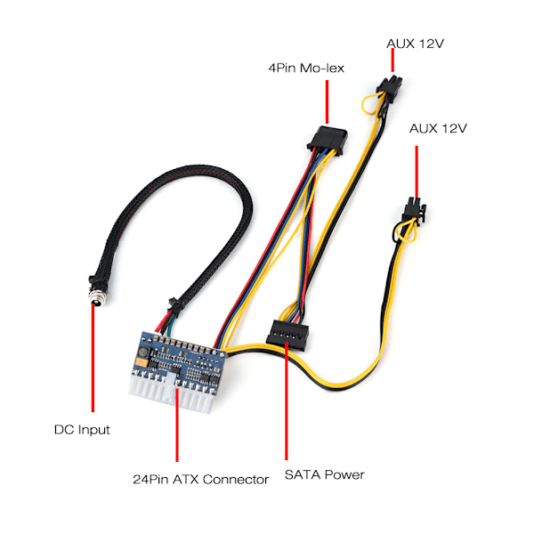 24-stifts DC ATX/MINI/ITX PSU 12V DC-ingång 250W utgångsströmförsörjningsmodul för PC