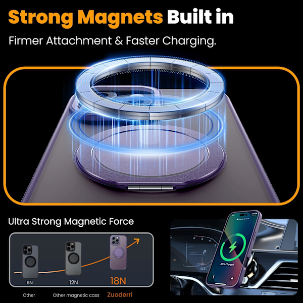Magnetisk Ringstativ for iPhone 16promax Deksel, Militær dr0p Beskyttelse, Kompatibel med MagSafe, iPhone 16promax Telefondeksel 6.1\" Bui Purple