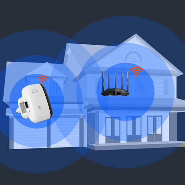 2,4 GHz WLAN 802.11 AP 300 Mbps trådlös-N repeater extender router