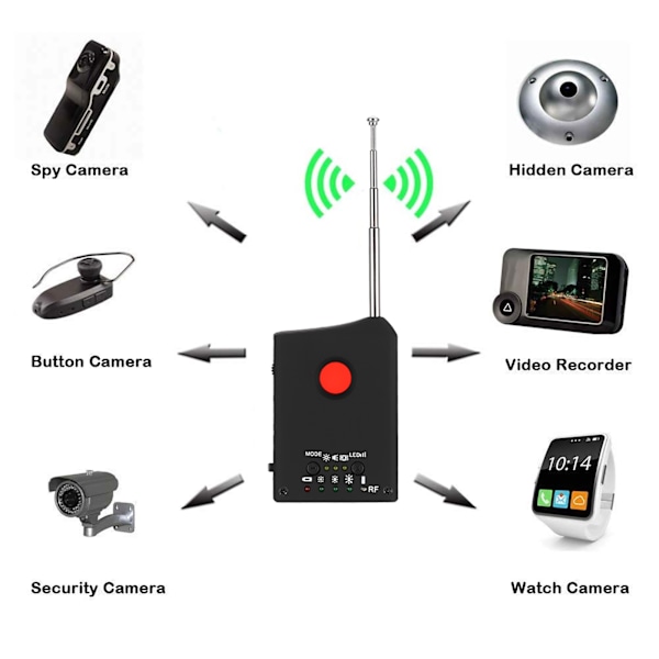 LDRF DT1 Trådløs Signal Kamera Detektorer til Trådløs Kabel Kamera / JT Enhed / Locator / GPS