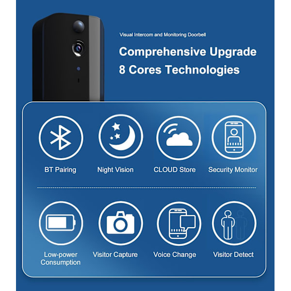 Videodørklokke Kamera Trådløs, HD Nattesyn, Batteridrevet Ultra Lang Standby, 2.4G WiFi, Cloud-lager, 2-vejs lyd, Realtidsnotifikationer