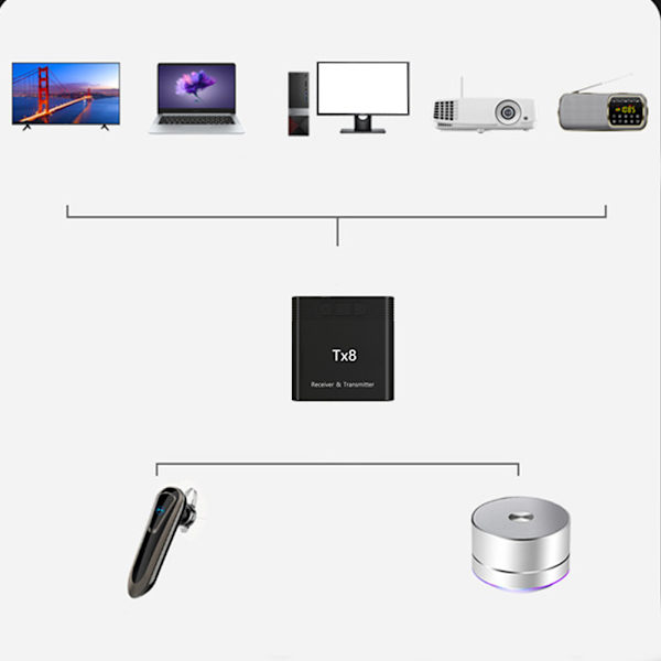 2 i 1 ABS Bluetooth 5.0 Trådløs Audio Modtager Transmitter Adapter til TV Computer