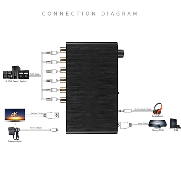 4K 3D HDMI 5.1 til analog utgang digital lyddekoder konverteradapter