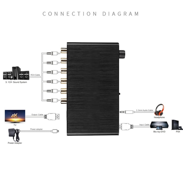 4K 3D HDMI 5.1 till analog utgång digital ljudavkodare omvandlare adapter