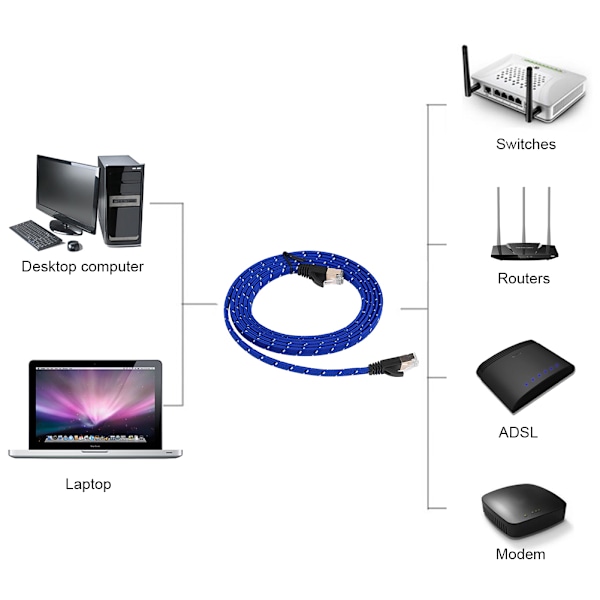 CAT7 RJ45 10 Gbps Patch Shielded Lan Nätverkskabel Platt Ethernet-kabel 1,8 m